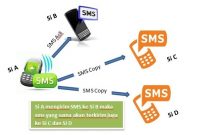 Cara Menghentikan SMS Copy 2255 di Kartu Telkomsel Anda